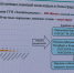 Регион обещает помочь с ливнёвкой - Заневское городское поселение