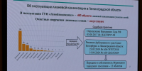 Регион обещает помочь с ливнёвкой - Заневское городское поселение